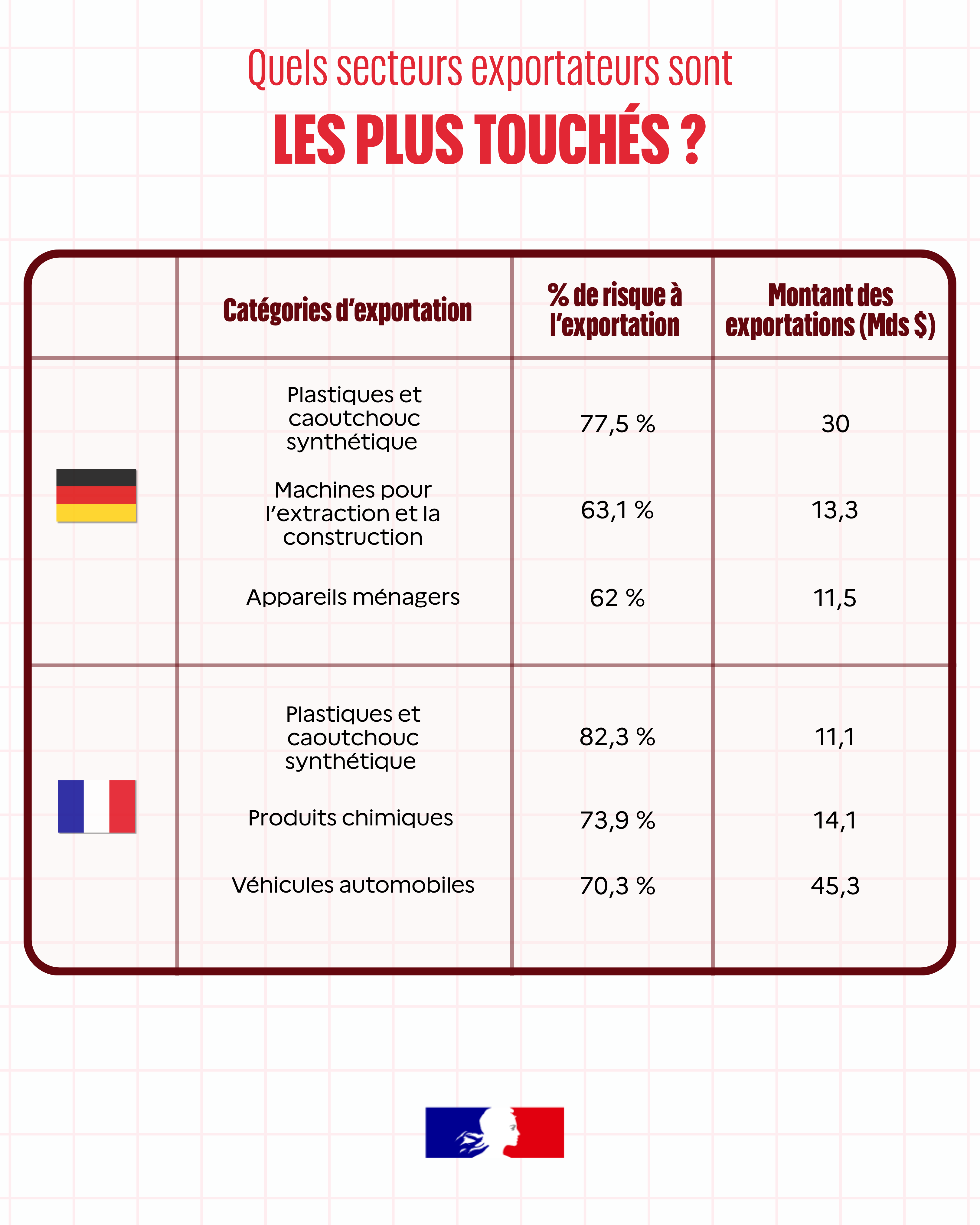 Focus Allemagne