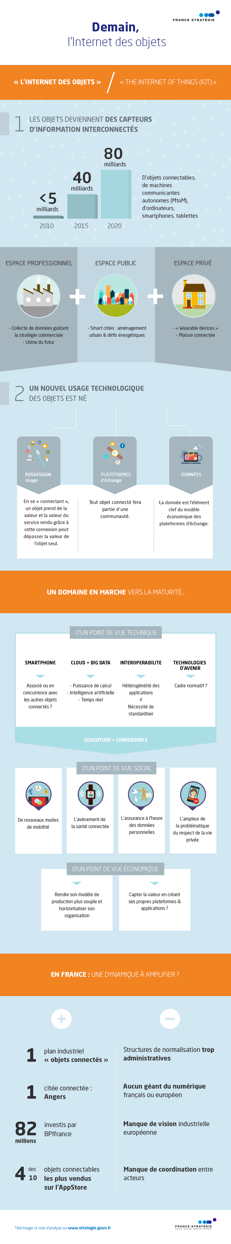 Infographie l'internet des objets