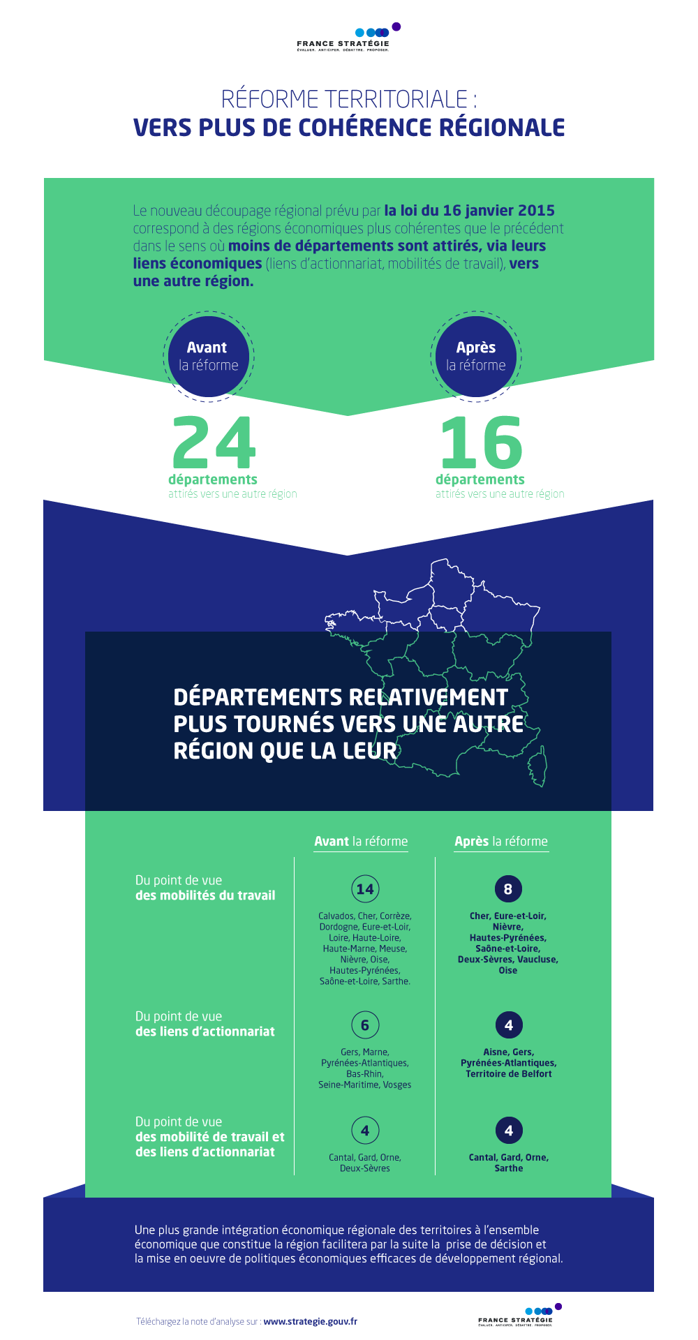 Infographie la réforme territoriale 
