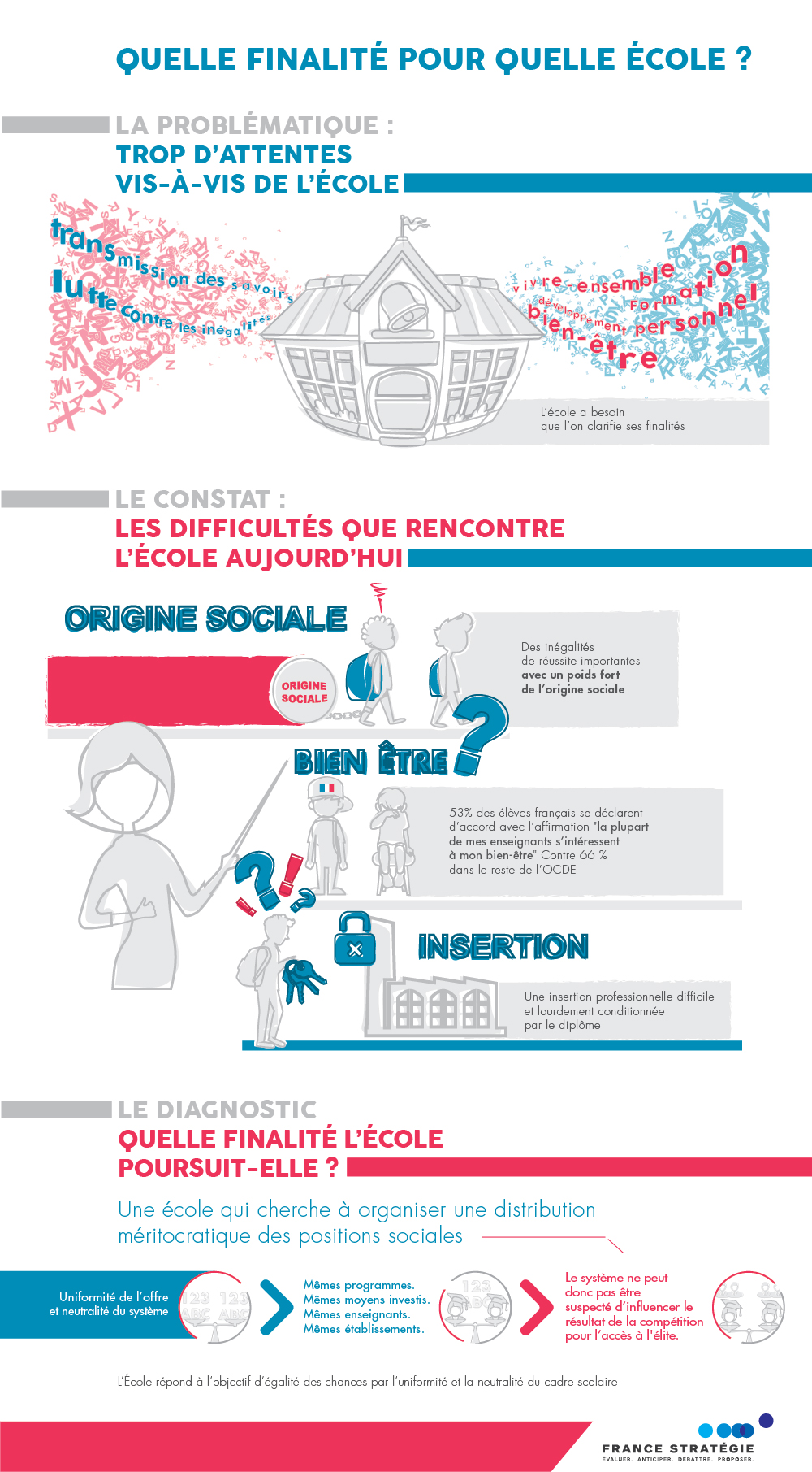 infographie Quelle finalité pour quelle École ? partie 1
