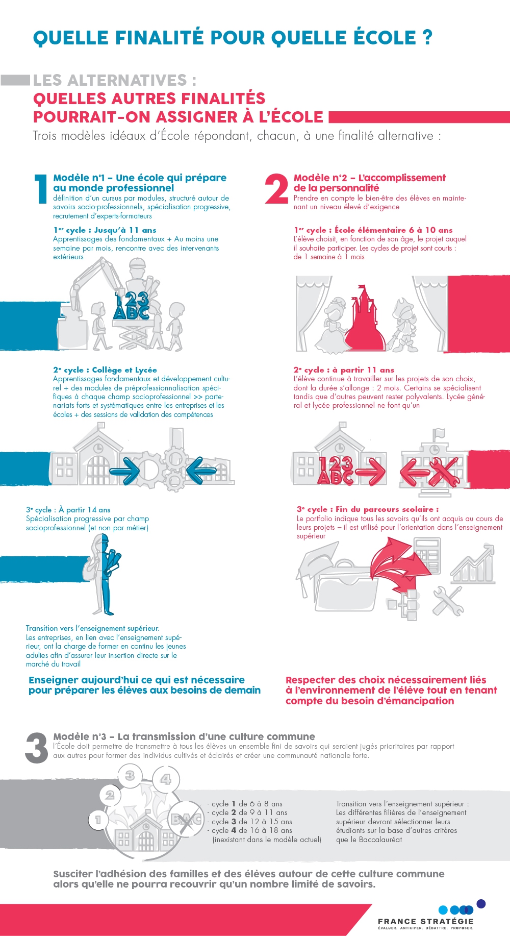 infographie Quelle finalité pour quelle École ? partie 2