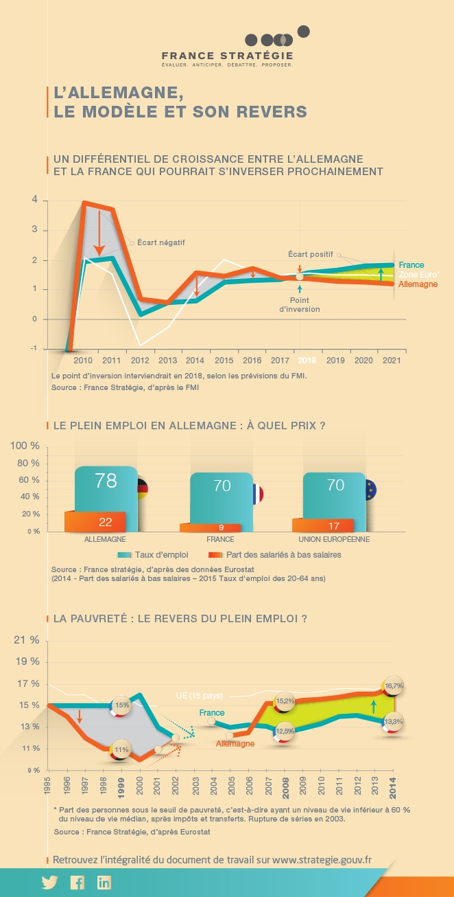 infographie l'Allemagne, le miracle et son revers 1