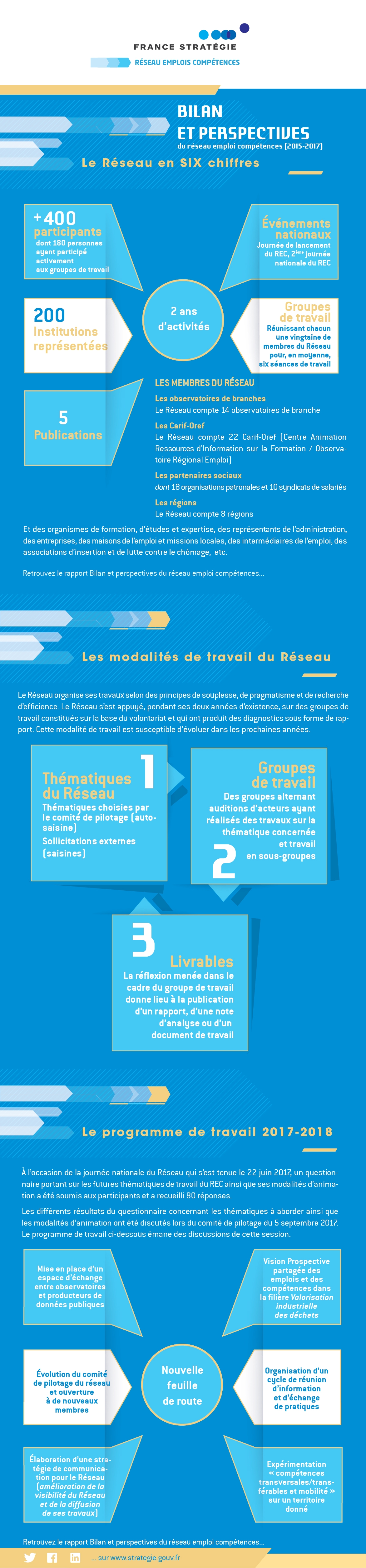 Infographie Le REC en 6 chiffres