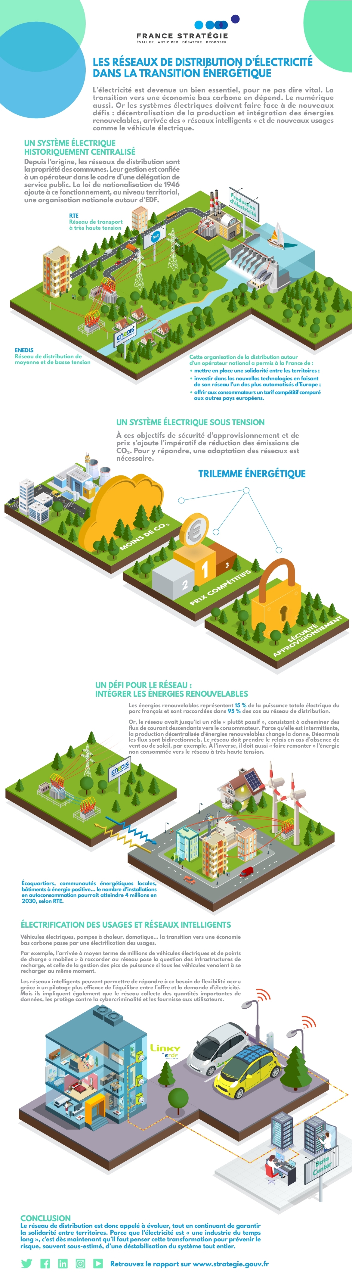 Infographie les réseaux de distribution d'électricité dans la transition énergétique