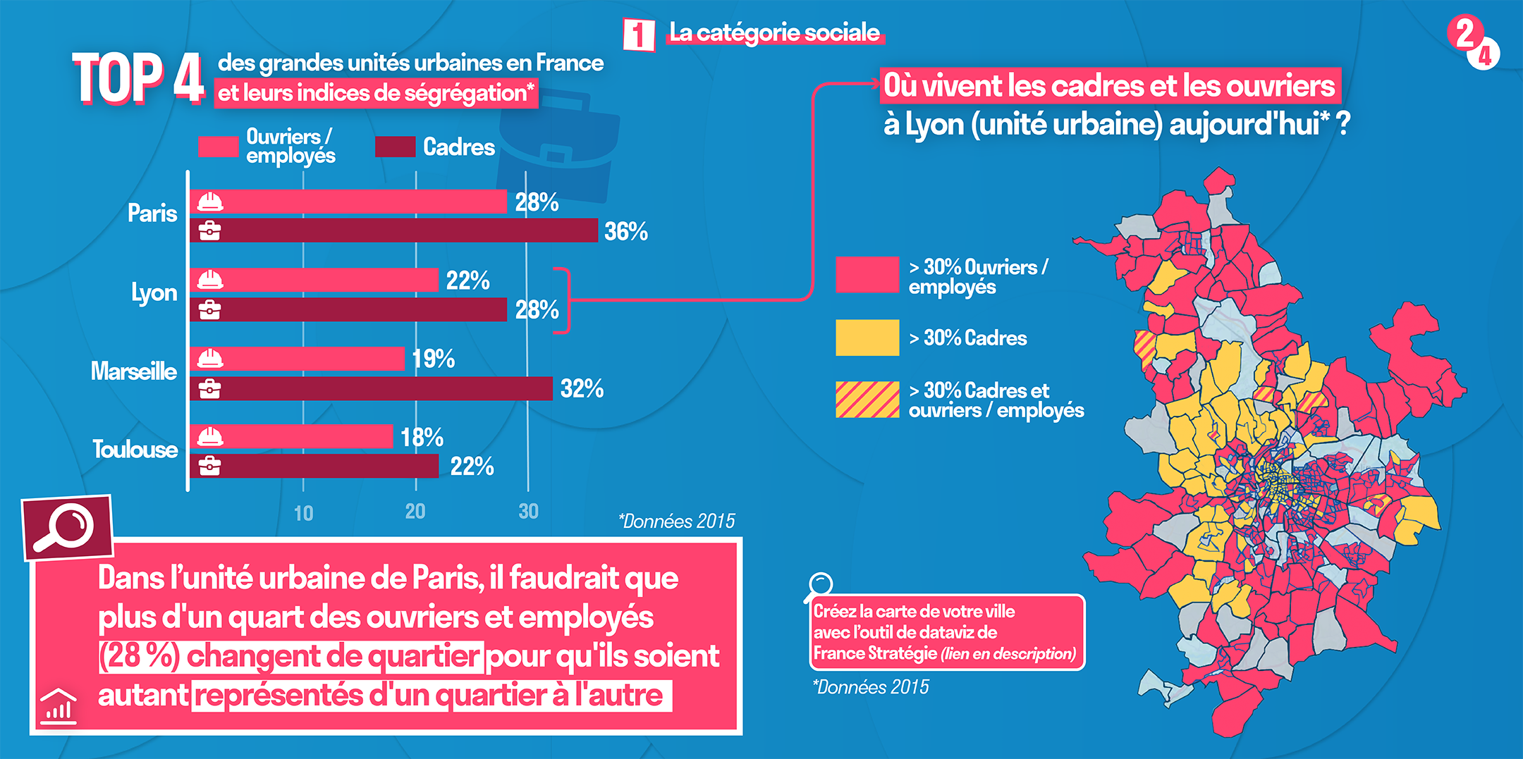 Infographie Story ségrégation résidentielle : où vivent les cadres et les ouvriers ?