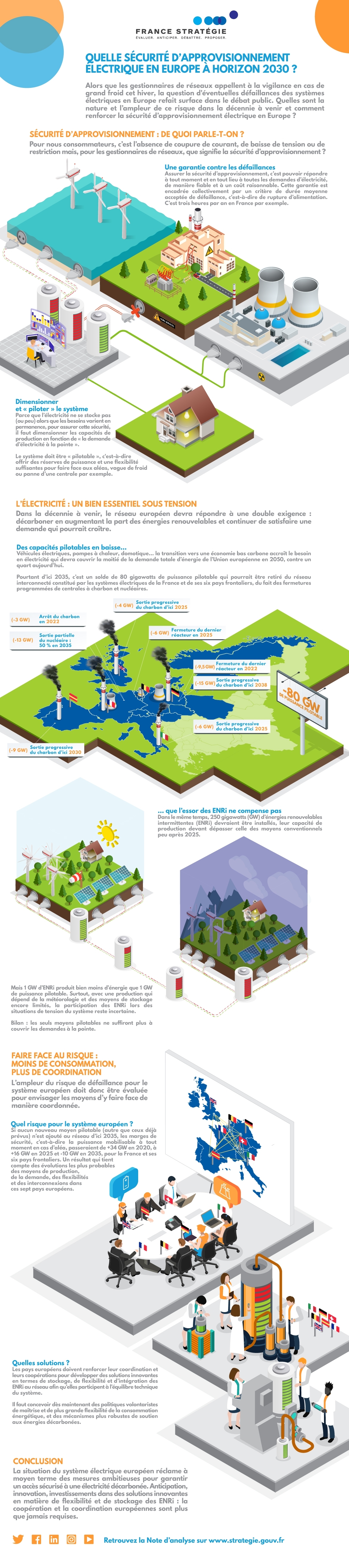 Infographie Sécurité d'approvisionnement électrique en Europe à horizon 2035