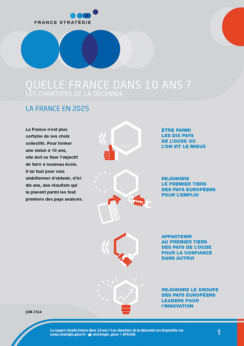 Infographie la France en 2025