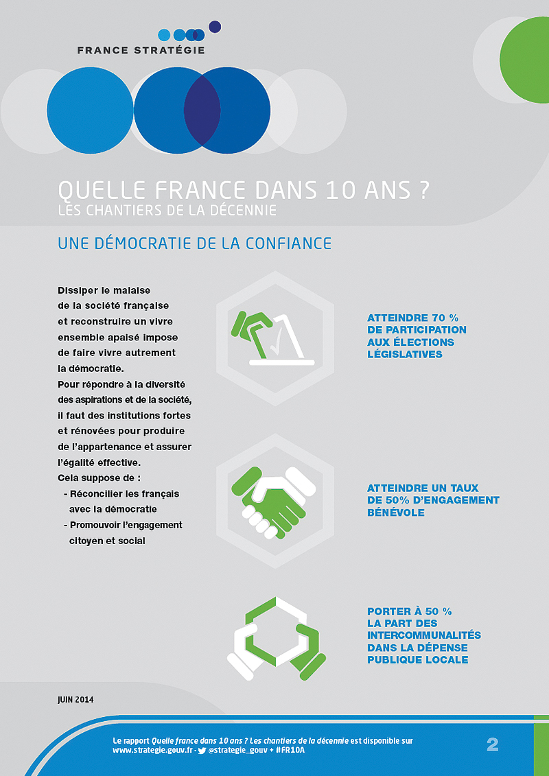 Infographie Quelle France dans 10 ans ? | Une démocratie de la confiance