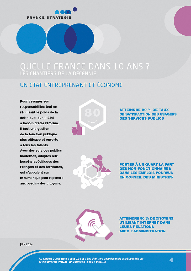 Infographie Quelle France dans 10 ans ? | Un État entreprenant et économe