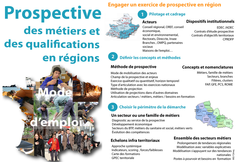Infographie méthodologie de prospectives dans les territoires