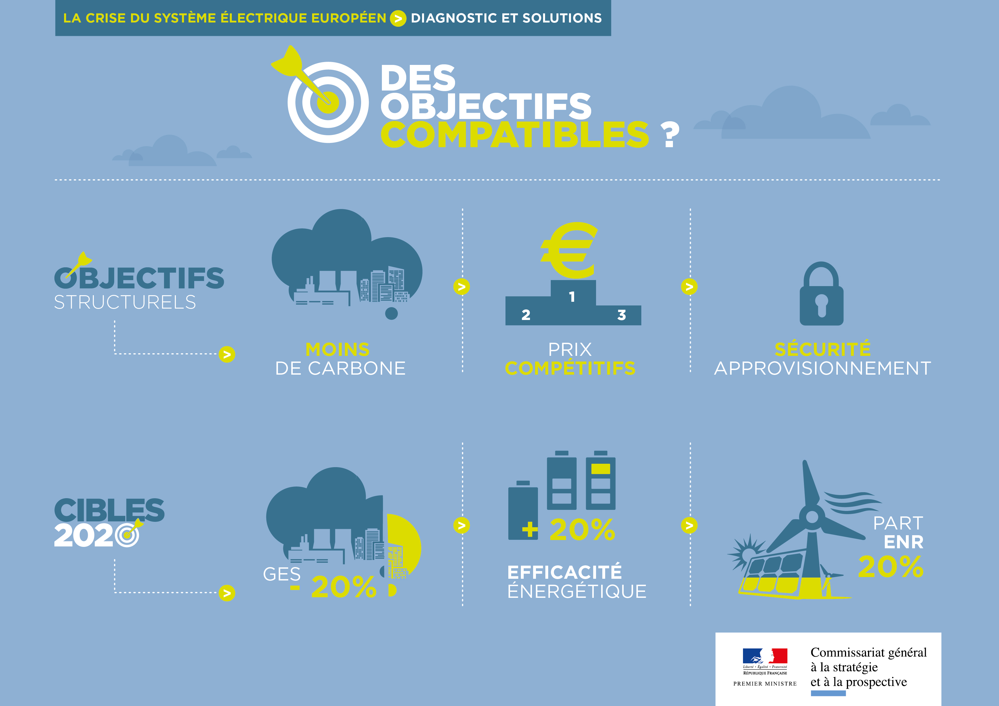 Infographie objectifs