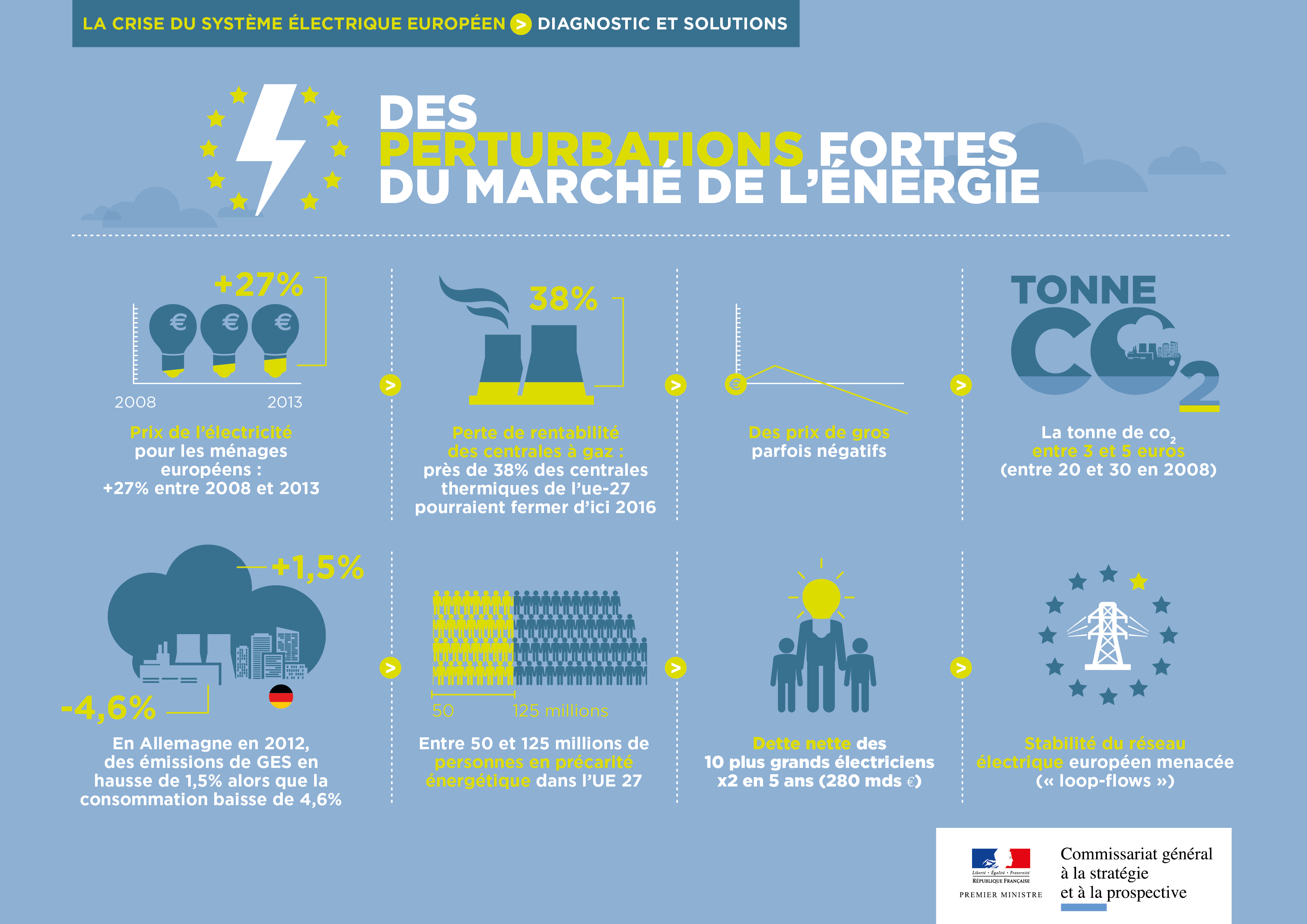 infographie marché de l'énergie