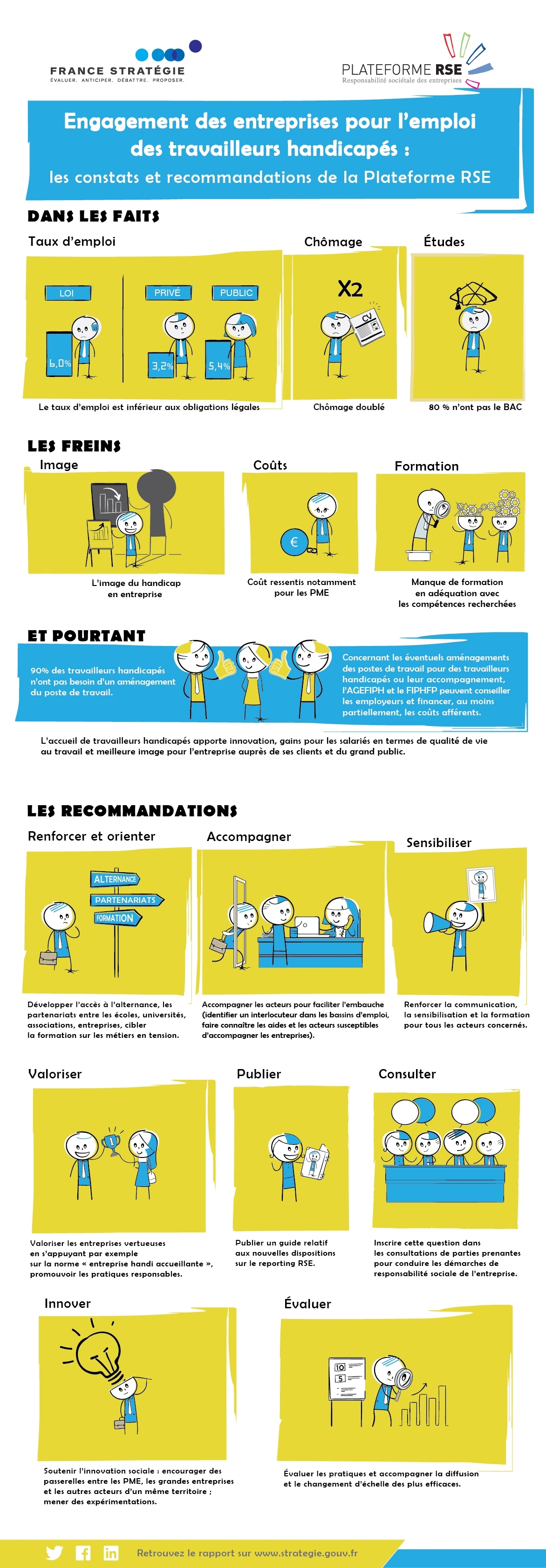 Infographie "Engagement des entreprises pour l’emploi des travailleurs handicapés"