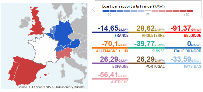 Graphique 3 – Courbe des prix spot du prix de l’électricité sur le marché de gros européen, par pays, le 13 avril 2020, lundi de Pâques